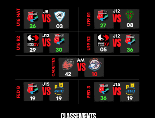 LES RÉSULTATS DU WEEK-END